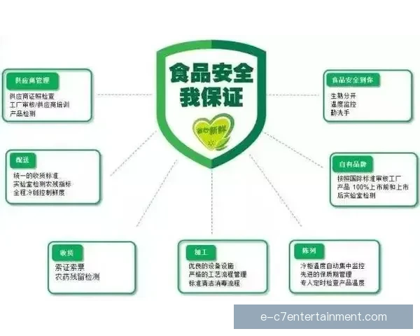 2026世界杯官宣参赛队配备食品安全检测员守护球员饮食比赛公平