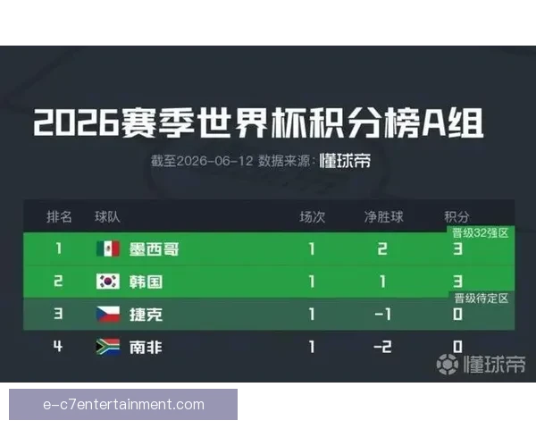 赛前世界杯国家队深度解读洲际对比积分榜格局再起波澜新变数再现